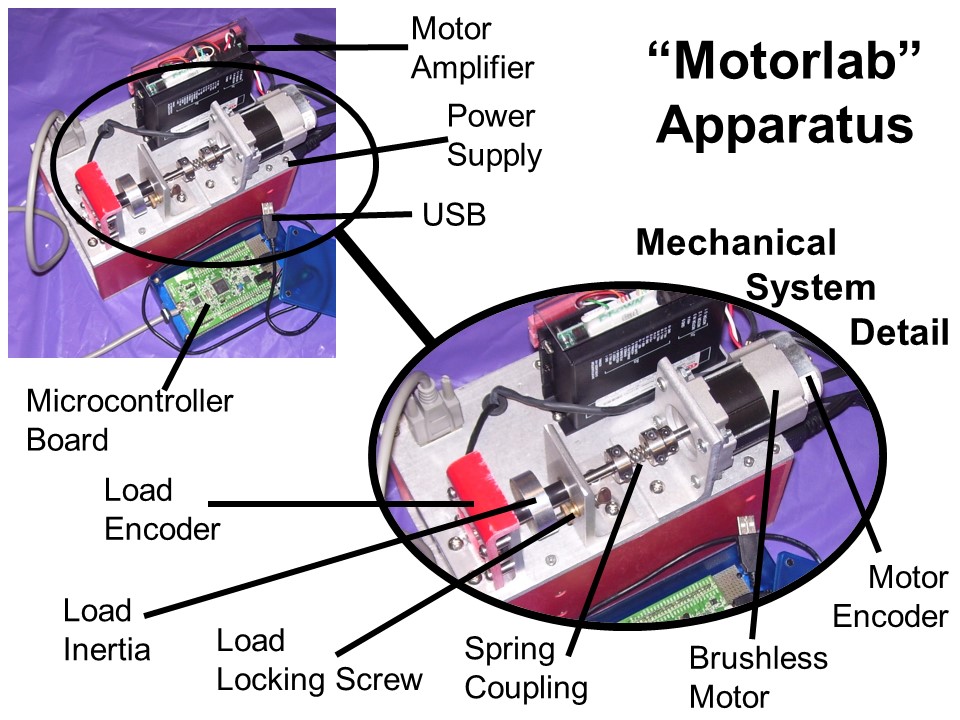 Motorlab Apparatus